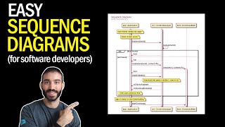 How to Make Easy UML Sequence Diagrams and Flow Charts with PlantUML [upl. by Lebyram403]