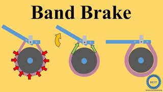 Band Brake [upl. by Nuawed210]