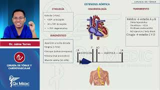 RM 2024 CT y CV 4 Estenosis e Insuficiencia aórtica mitral tricuspídea y pulmonar [upl. by Gulgee151]