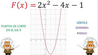 GRÁFICA DE UNA FUNCIÓN DE SEGUNDO GRADO VÉRTICE Y PUNTOS DE CORTE funcioncuadratica funciones [upl. by Haerle862]