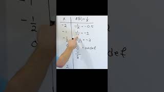 Learn how to Graph Rational Functions [upl. by Jemmy]