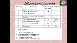 Diagrama de red y ruta critica [upl. by Kirkwood]