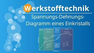 SpannungsDehnungsDiagramm eines Einkristalls [upl. by Wyne677]