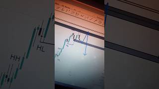 Btc Update Today btcupdatetoday youtubeshorts [upl. by Jessalyn628]