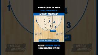 Dribble Hand Off for an Open Shooter  4 Out Offense vs Man Defense Shorts [upl. by Aveer]