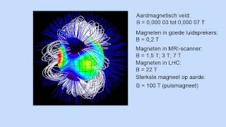 ElektroMagnetisme vwo [upl. by Linkoski]