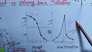 Potentiometric acidbase titrations [upl. by Turner]