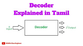 Introduction to Basic Electronic Components in Tamil [upl. by Annairb285]