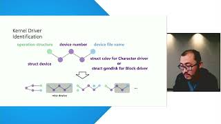 SyzDescribe Principled Automated Static Generation of Syscall Descriptions for Kernel Drivers [upl. by Lauryn]