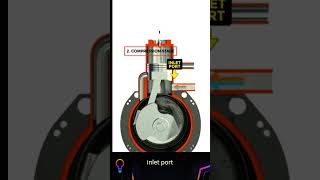 two stroke engine working [upl. by Aisena]