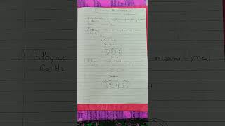 Unsaturated hydrocarbon carbonanditscompoundsclass10 chemistry [upl. by Anilek]