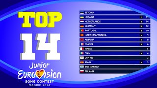 Junior Eurovision 2024  Voting Simulation  Your Top 14 [upl. by Subir]