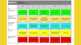 Service Design Academy Service Blueprinting [upl. by Keily676]