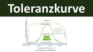 Toleranzkurve abiotische Umweltfaktoren stenök euryök  Biologie Oberstufe Teil 7 [upl. by Teik]