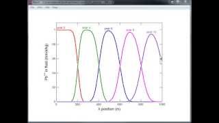 How to model advection dispersion and diffusion with The Geochemists Workbench [upl. by Acim]