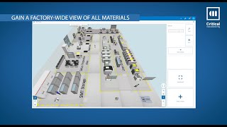 How to avoid line stops with efficient Materials Management [upl. by Ahseinet351]