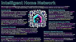 Intelligent Home Network Security [upl. by Oniotna]