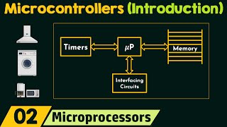 Introduction to Microcontrollers [upl. by Aggappera]