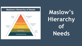 Maslows Hierarchy of Needs Explained [upl. by Yelak]