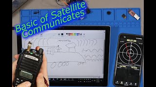 Basic concepts for Ham Radio Satellite Communication [upl. by Ahsiruam872]