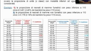 Frequenze cumulate e funzione di ripartizione empirica  Videolezioni di Statistica medica [upl. by Marlea]