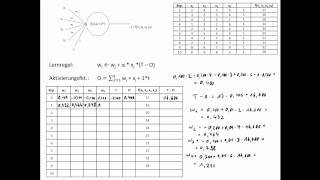 Perzeptronlernen [upl. by Adriel]