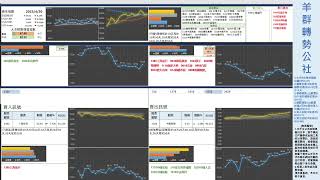 港股 RSI 轉勢 羊群轉勢 2023420 新增GOOGLE BETA測試版歡迎試用 [upl. by Bathsheeb]