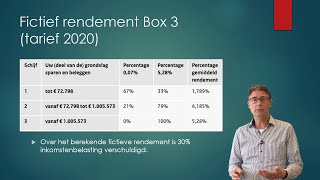 Deel 5 Box 3 vermogen sparen en beleggen Inkomstenbelasting Economie amp Bedrijfseconomie havovwo [upl. by Netnert338]