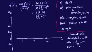 Bode Plot 2Magnitude Diagram Given Transfer Function [upl. by Rhetta]