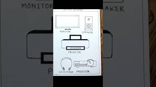 Computer output devices drawing How to draw computer input devices step by step [upl. by Simeon]