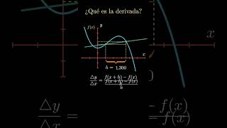 ¿QUÉ es la DERIVADA calculo derivadas [upl. by Thorma127]