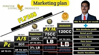 Marketing Plan Of Forever Living Products  Forever marketing plan 2024  FLP368  FLP368 [upl. by Anelleh]