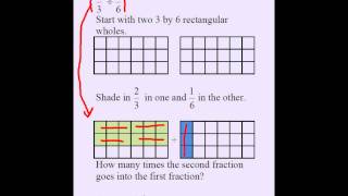 Division of Fractions Visual Method [upl. by Berman]