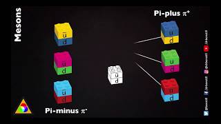 Baryons and Mesons  Particle Physics Brick by Brick [upl. by Klute]