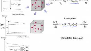 Lineshape and Spectral Broadening part II [upl. by Lemhaj]