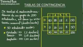 Tablas de contingencia Ejemplo 1 [upl. by Yrdua]