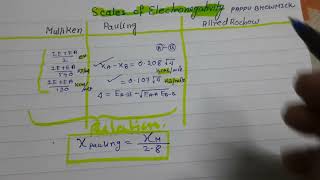 SCALE OF ELECTRONEGATIVITY MRPAPPU BHOWMICK [upl. by Anit]