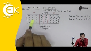 Formation of PN Junctions  Semiconductor Devices  Applied Physics  MSBTE  Ekeedacom [upl. by Aled]