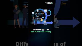 Types of NonFunctional testing accelq automation softwaretesting testing typesoftesting [upl. by Lebasy897]