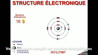 Etude du cortège électronique dun atome [upl. by Aneelahs]