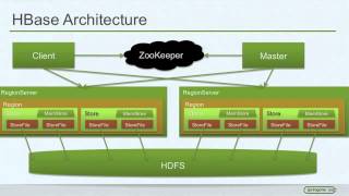 Hadoop  Just the Basics for Big Data Rookies [upl. by Olly]