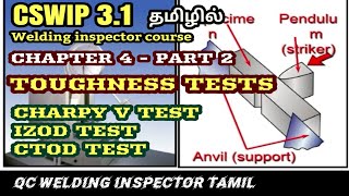 Toughness test  CSWIP 31 DESTRUCTIVE TEST PART 2How to perform IZOD TEST CTOD TEST impact tests [upl. by Anicart]