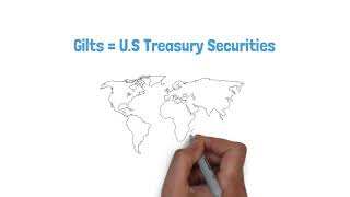 Giltedged securities gilts [upl. by Hopper]