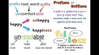 PEFIX and SUFFIX ENGLISH GRAMMARVOCABULARY IN HINDI AND ENGLISH [upl. by Nomae]