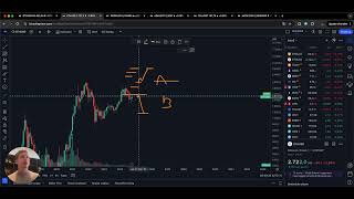 Analizzo la situazione attuale dei Bitcoin Ethereum Dogecoin ADA Solana e Matic [upl. by Yrolam]