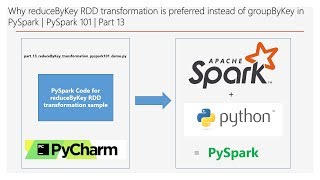 Why reduceByKey RDD transf is preferred instead of groupByKey PySpark 101Part 13 DM  DataMaking [upl. by Hsot]