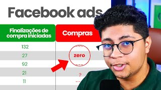 FACEBOOK ADS MUITAS FINALIZAÇÕES DE COMPRA NENHUMA VENDA VEJA A SOLUÇÃO  Kevones [upl. by Reimer984]