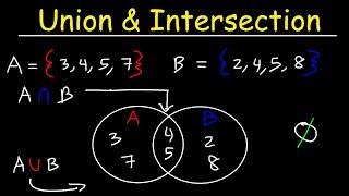 Intersection of Sets Union of Sets and Venn Diagrams [upl. by Ylrae]