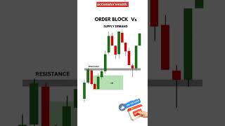 Order block vs demand supply technicalanlysis nifty forex [upl. by Jeni]