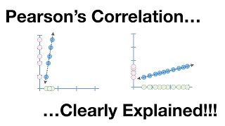 Pearsons Correlation Clearly Explained [upl. by Dragde]